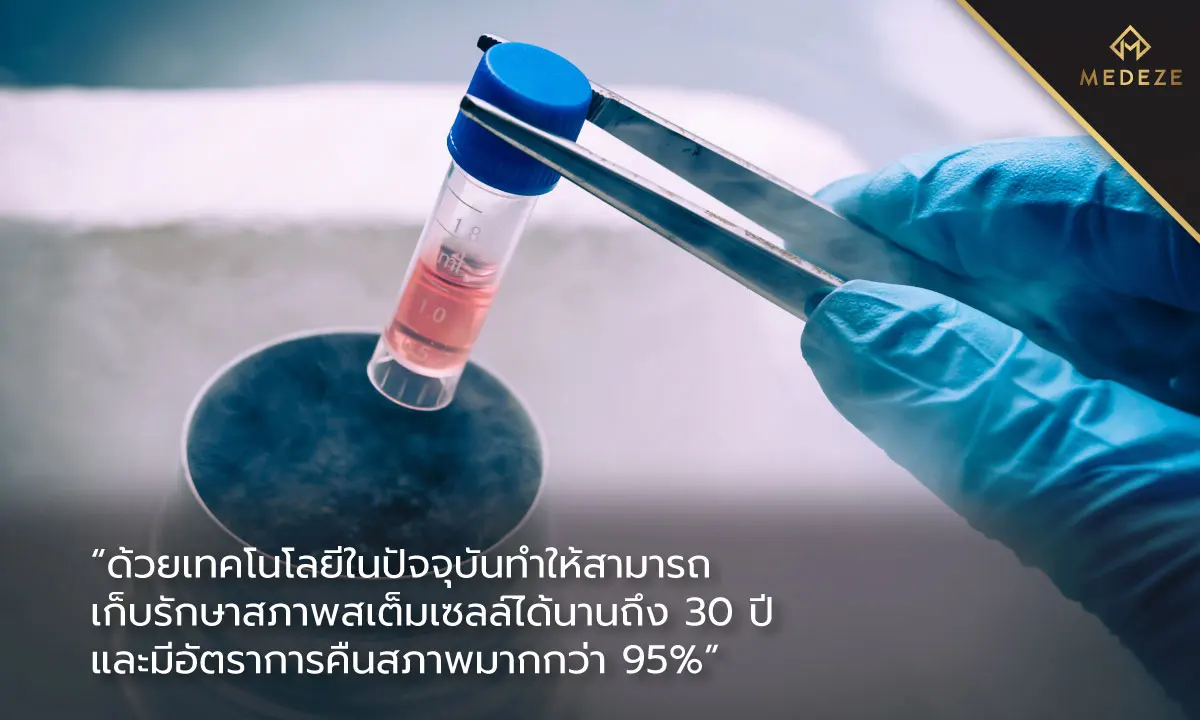 Biotechnology industry